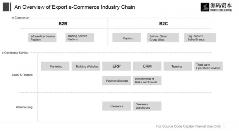 Cross-border e-Commerce: How to Capture New Opportunities in a Blue ...