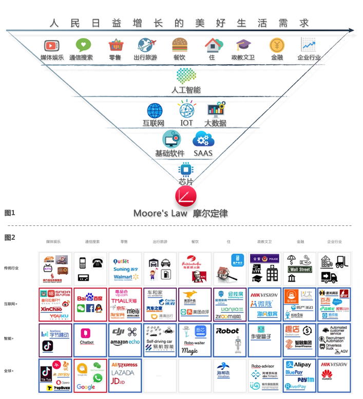 2019年5月 – Source Code Capital