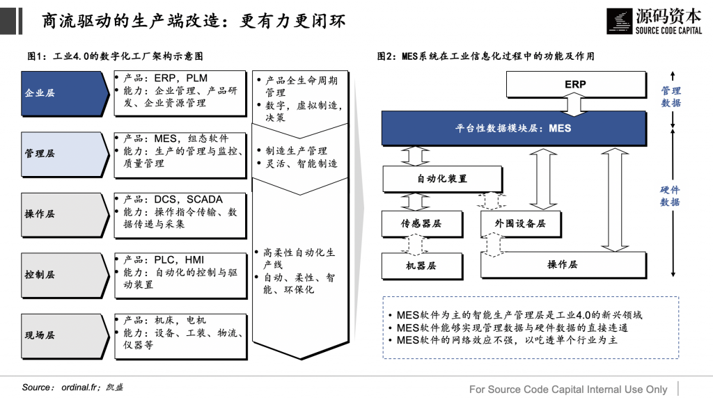 2019年5月 – Source Code Capital