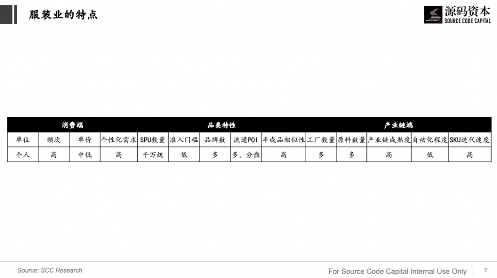 从服装供应链看产业互联网的机会 | 源码内参 – Source Code Capital