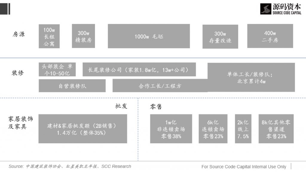 2019年6月 – Source Code Capital