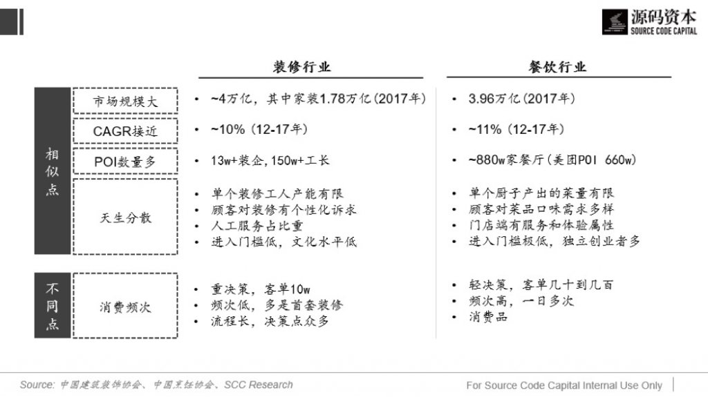 2019年6月 – Source Code Capital
