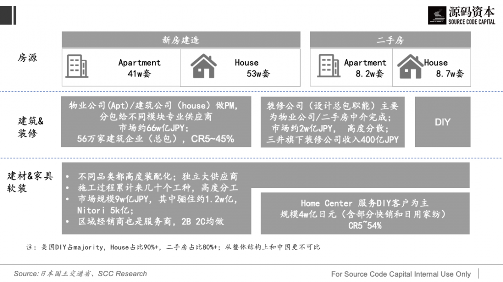2019年6月 – Source Code Capital