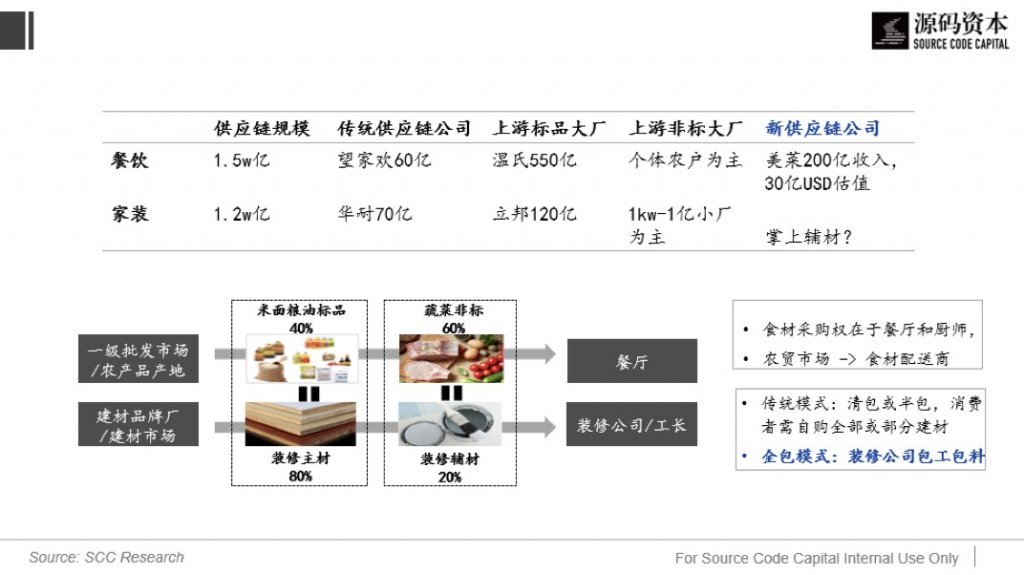 2019年6月 – Source Code Capital