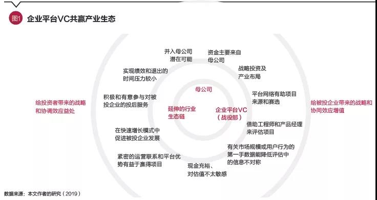 2020年2月 – Source Code Capital