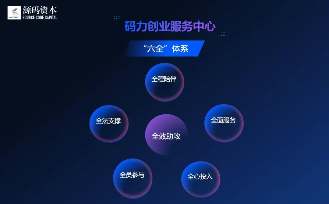 2021年12月 – Source Code Capital